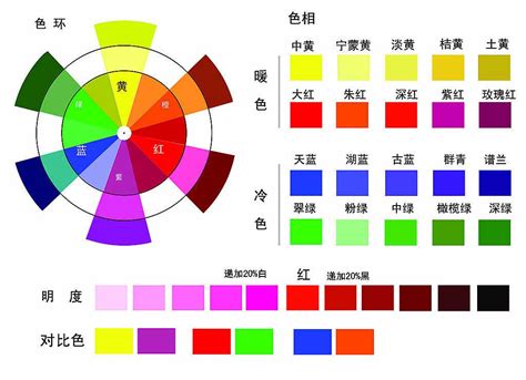 色彩三屬性|顏色三要素:色調,明度,飽和度,